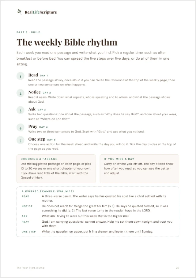 The weekly Bible rhythm page, with a worked example
